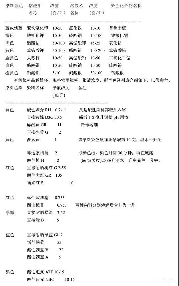 無(wú)機染色溶液配方